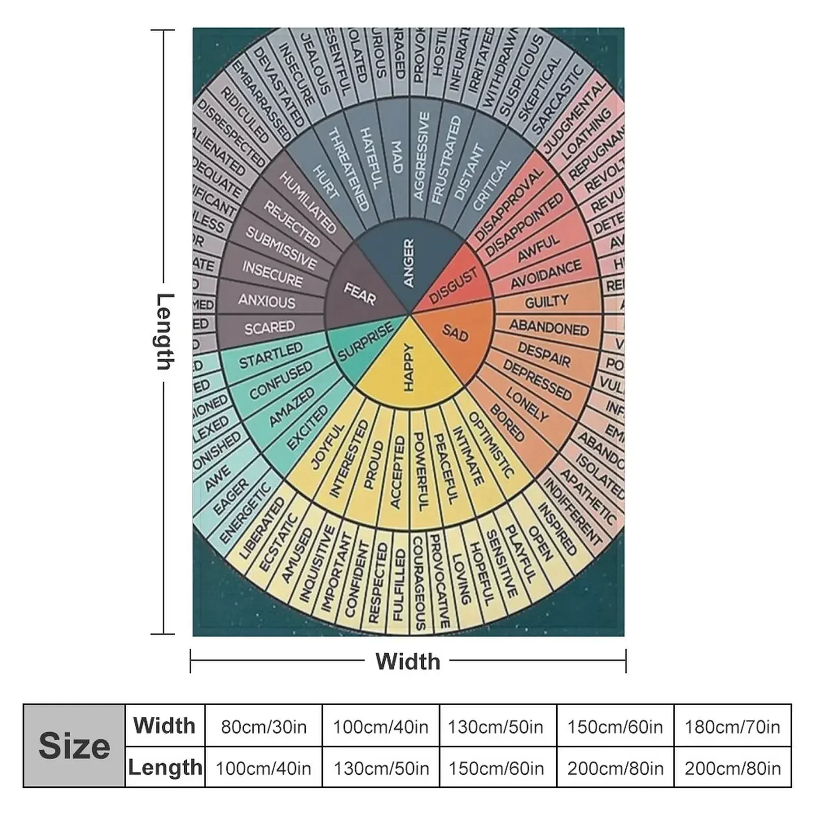 Wheel of Feelings - Emotions Chart Square Throw Blanket Cute Plaid Multi-Purpose wednesday Personalized Gift Retros Blankets