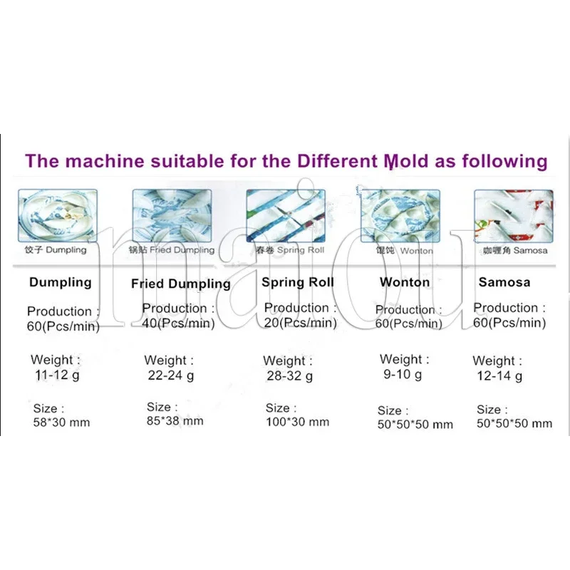 Full Automatic Dumpling Ravioli Pierogi Pelmeni Maker Machine Fried Dumpling Samosa Spring Roll Empanada Ravioli Making Machine