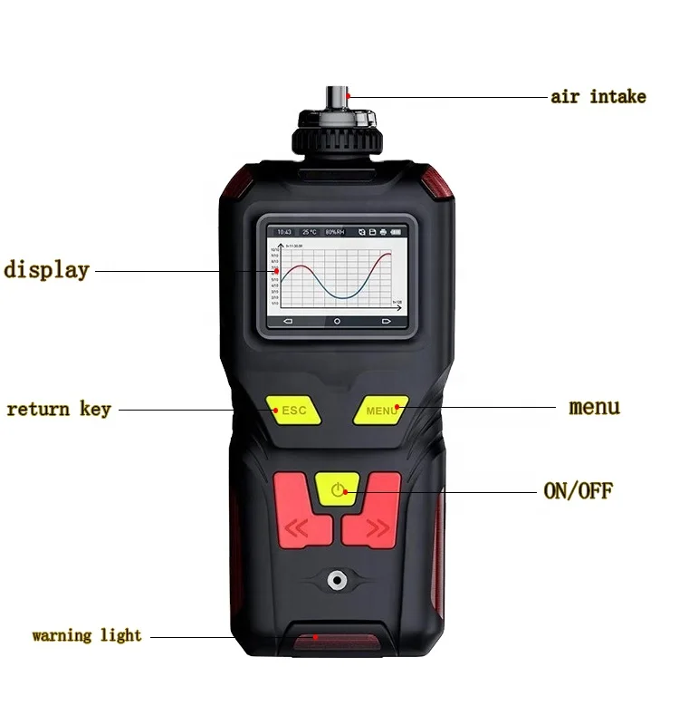Detector de Vazamento de Gás Refrigerante Portátil R404a R407a R507 R32 R22 R1234ZE R14