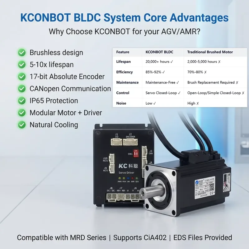 for KCONBOT SM60-0020-30MBK-5BSR AGV AMR 200W-1000W BLDC Servo Motor 17-Bit Absolute Encoder 60/80mm Flange 24V 0.64Nm Torque