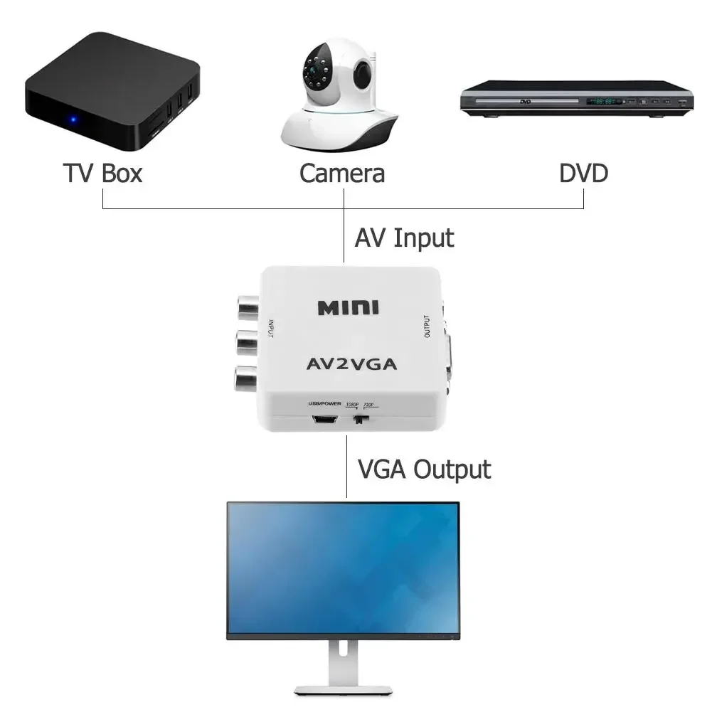 Mini HD AV2VGA Video Digital Converter Box with 3.5mm Audio AV RCA CVBS to VGA Video HDTV Adapter Conversor Box with USB Cable