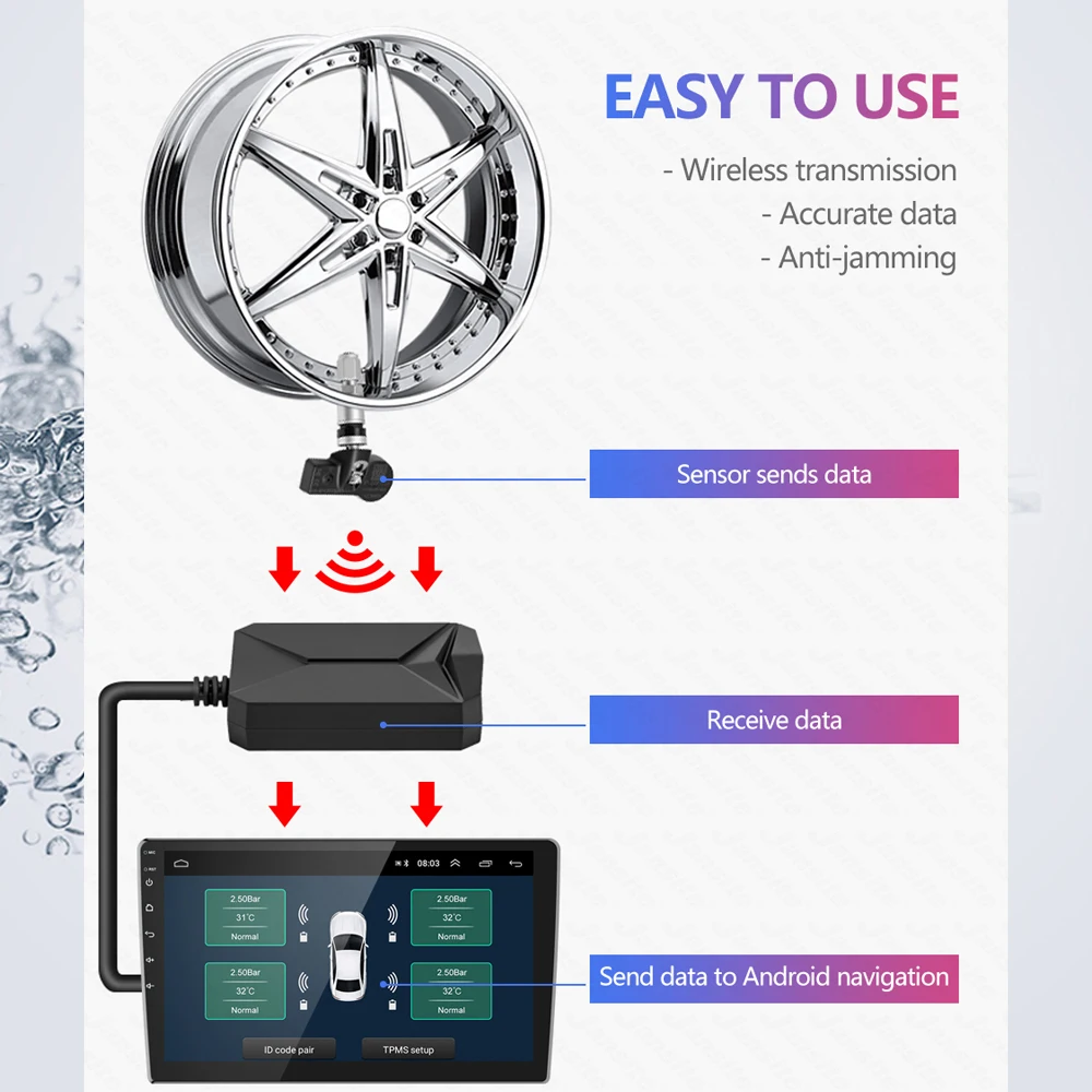 

Car Tire Pressure Monitoring System With 4 Internal Tyre Sensors USB Interface TPMS For Android CAR DVD Player GPS Navigation