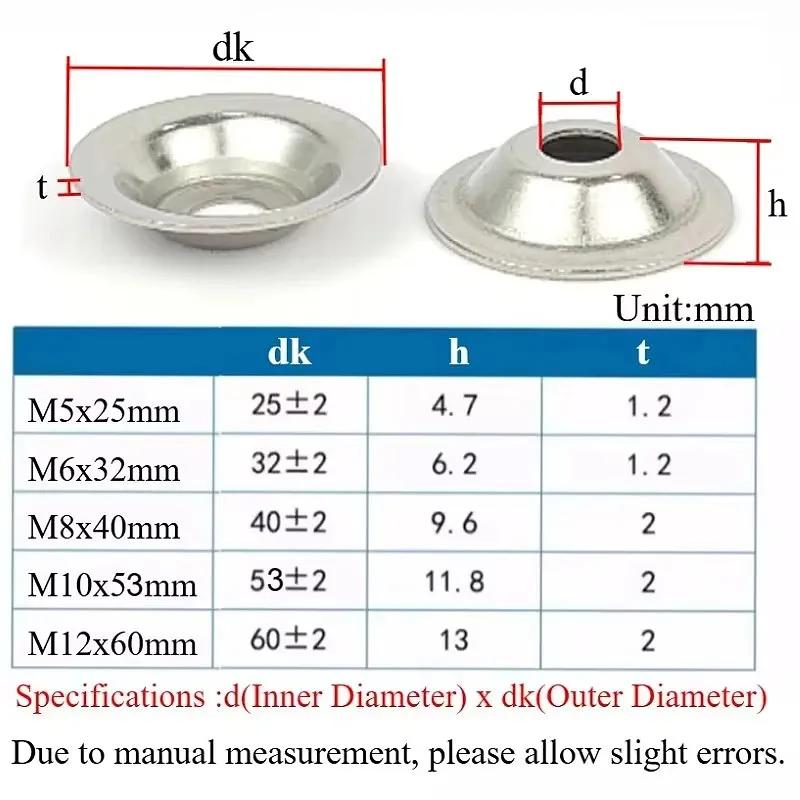 1-5Pcs 304 Stainless Steel Bowl Shaped Straw Hat Gasket Horn Shaped Foot Cup Compatible With M5 M6 M8 M10 M12