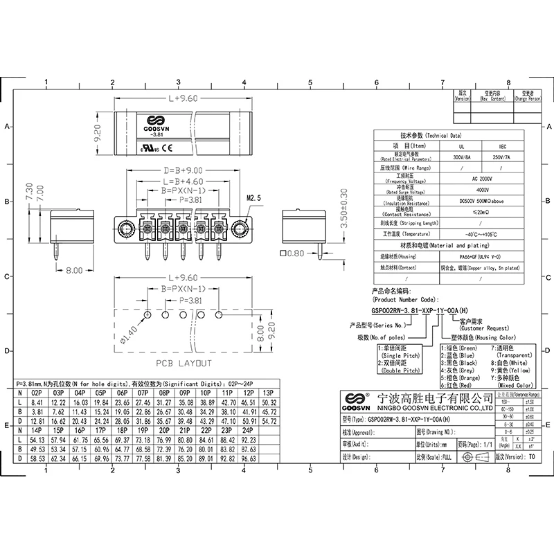 15EDGRM-3.5(3.81) MC 1,5/..-GF-3.5(3.81) KF2EDGRM-3.5(3.81) GSP002RW-(3.5)3.81 CONECTOR PCB PLUGGABLE BLOCOS TEMINAIS