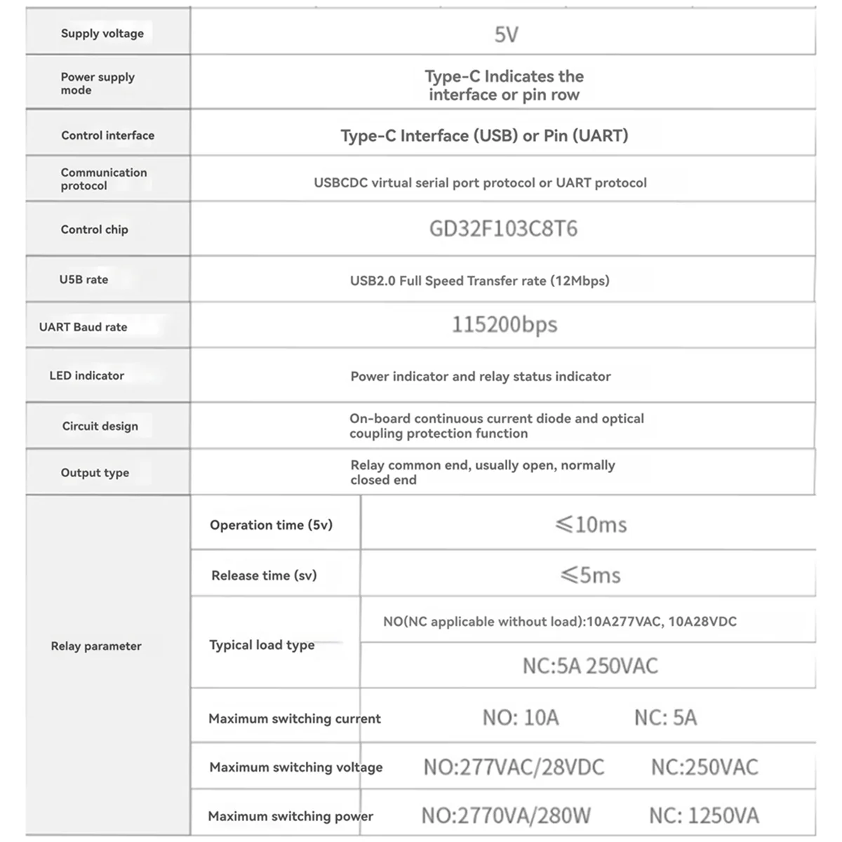 ABJZ 産業用制御ボード USB リレー PRO 3 ウェイ リレー絶縁レール オートメーション アプリケーション用 USB/TTL 制御リレー
