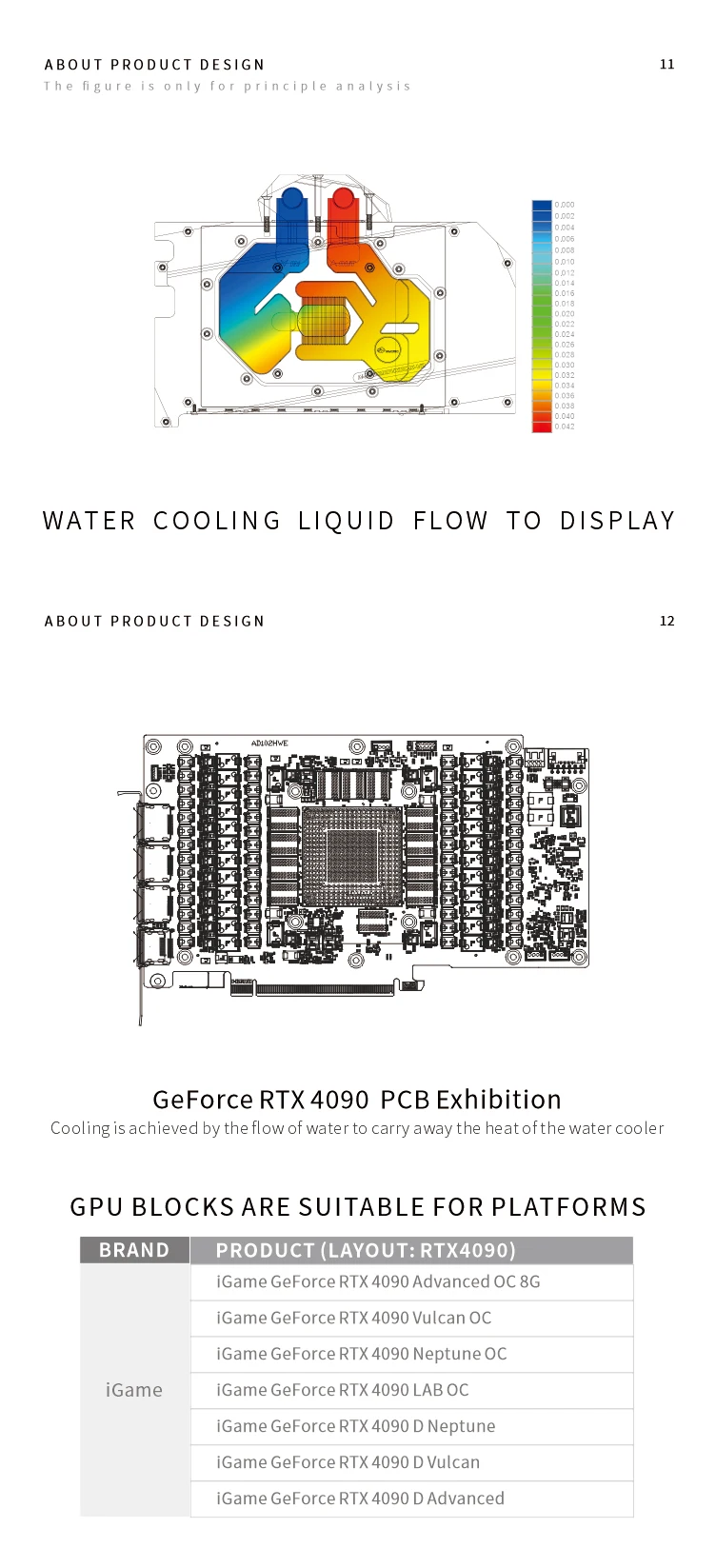 Bykski Water Block for Colorful GeForce RTX 4090 Advanced / LAB OC GPU Card Three-layer Structure Design N-IG4090VXOC-X-V2