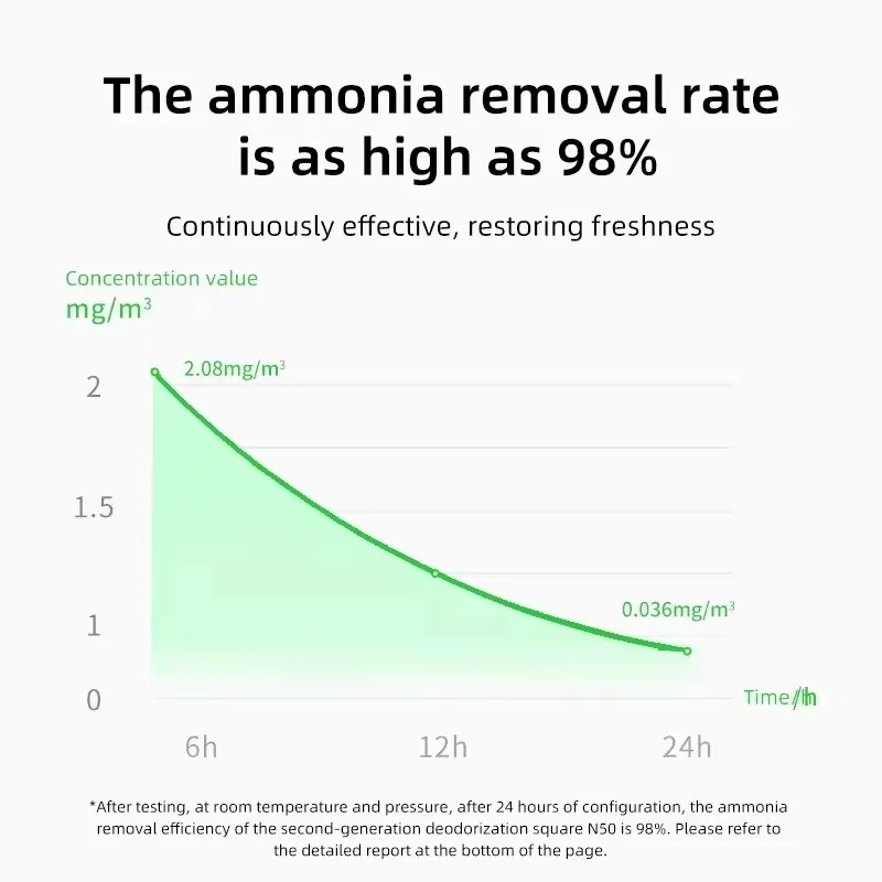 Petkit-eliminador de olores para mascotas N50 2,0, Original, para Pura Max, inodoro para gatos, caja de arena autolimpiante para gatos, Control de olores, limpieza de aire