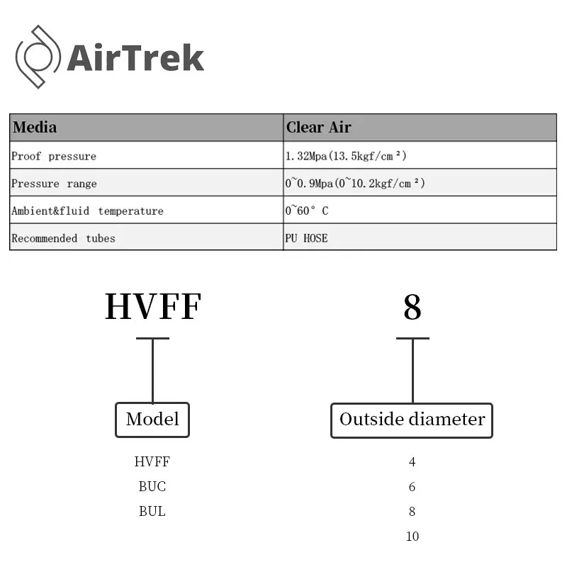 1/10/20 個 HVFF 4/6/8/10/12/14/16 ミリメートル空気圧ハンドリリースバルブプッシュインエアチューブクイックエキゾースト手動制御コネクタ