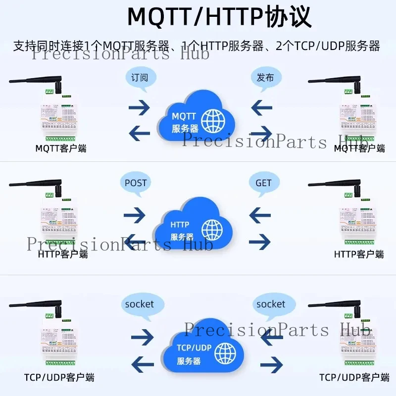 Wifi Network Port Network Relay Control Board Switch Output into Modbus Remote Io Module Rs485tcp