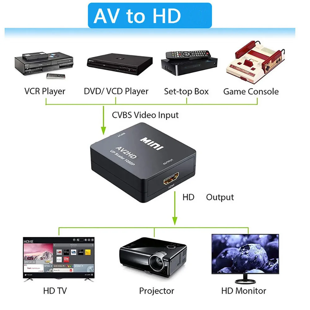 AV2HD RCA CVSB L/R قشارة موصل AV RCA إلى hdmi متوافق محول HD 1080P فيديو مركب محول للكمبيوتر HDTV العارض