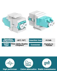 VANDESAIL LC Fiber Optic Keystone Coupler | UPC Duplex, OM3/OM4 Compatible | lc Multimode Adapter for High-Performance Networks
