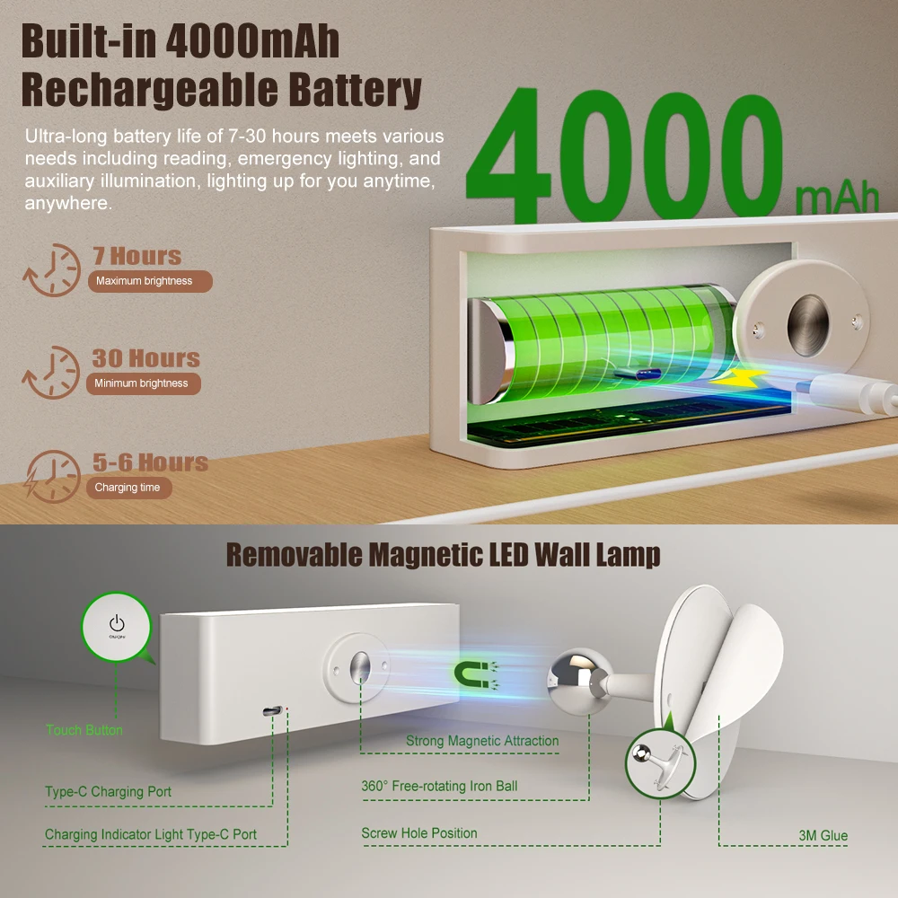 LED Night Light USB Rechargeable Dimmable Clip On Book Lamp Auto On/Off Bedroom & Night Feeding Lamp Study Desk Wall Light
