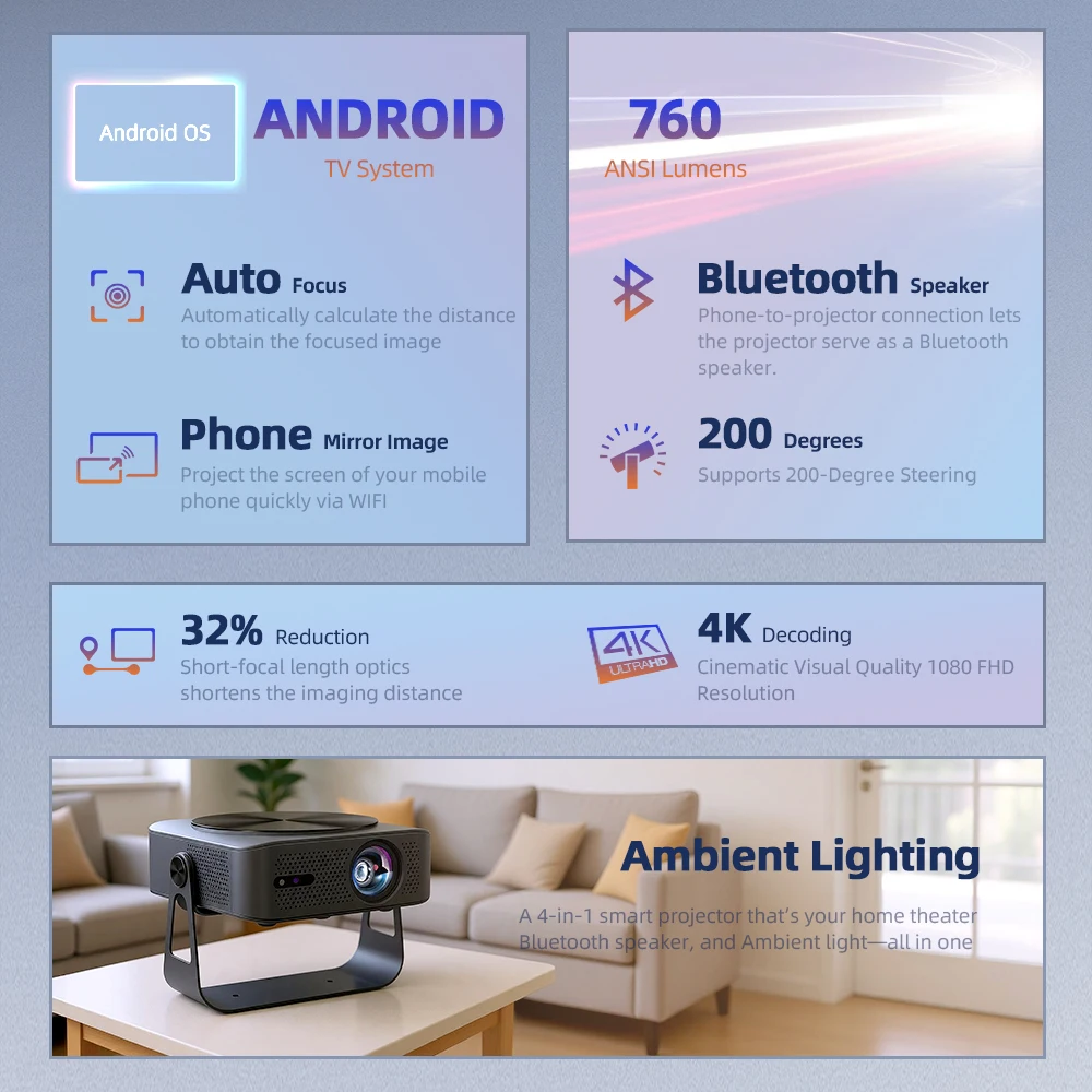 Thumbnail 2 - #81 Best Mini Projectors to Buy In 2026