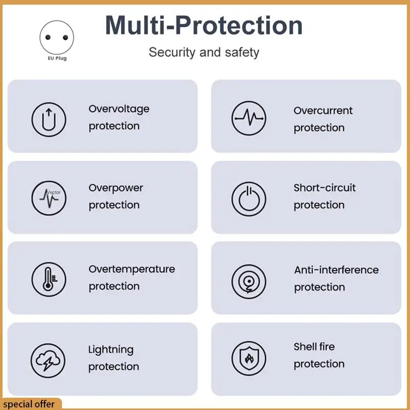A68Z 65W Mobile Phone Fast Charger Multi-Port QC3.0 PD Multiplug Fast Charging Hand Charger For Iphone Samsung Huawei Parts EU P