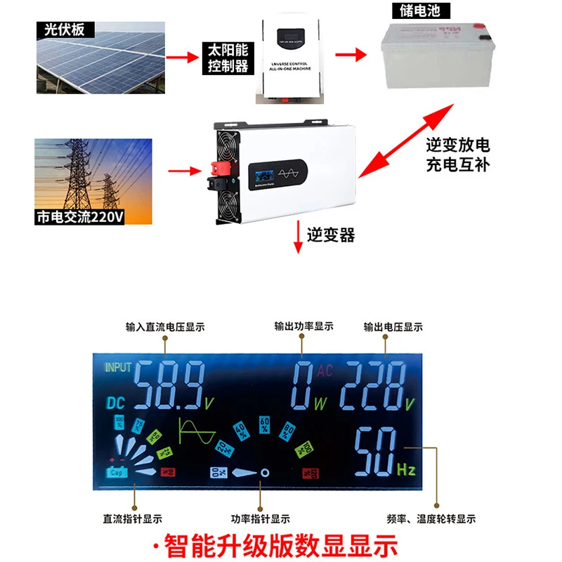 

12000W 10000W 8000W Power Pure Sine Wave Inverter Off Grid 12V 24V 48V 60V 72V 96V to 220V 50Hz Converter Solar Car Inverters