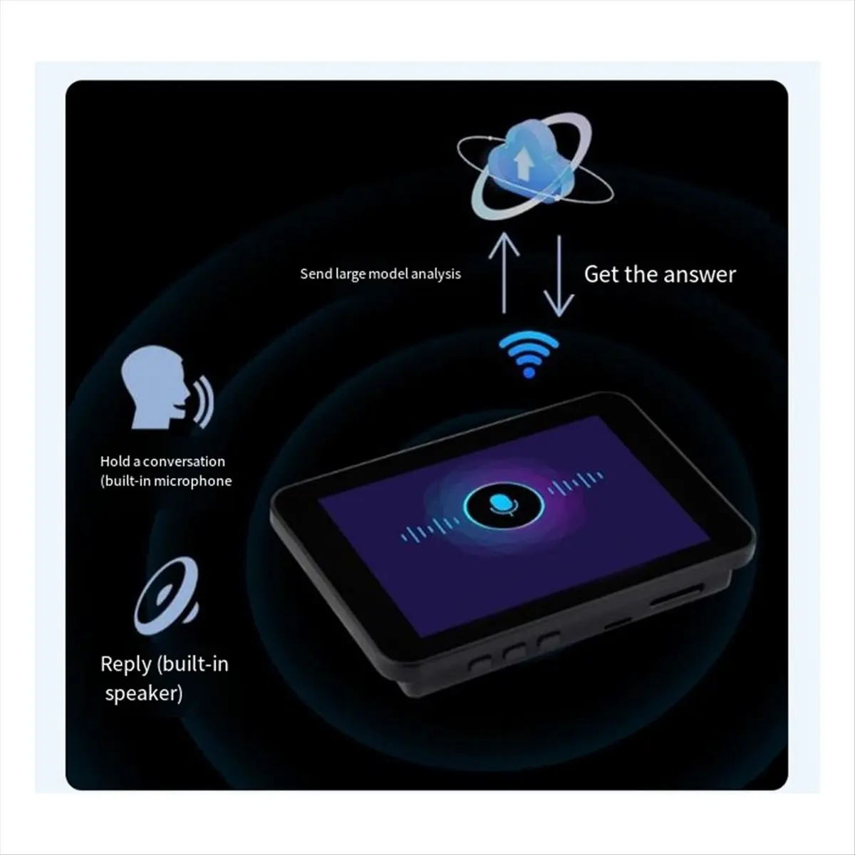 mega-sale -carte-de-developpement-avec-ecran-lcd-de-35 pouces-modele-esp32-s3-ecran-ips-320x480-compatible-wi-fi-bluetooth-et-reconnaissance-vocale-par-ia