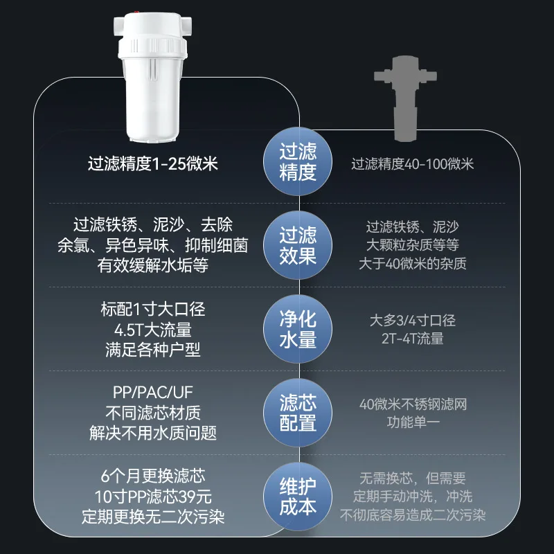 10 inch bulky filter bottle pre filter high flow explosion-proof thickened single multi stage whole house tap water purification