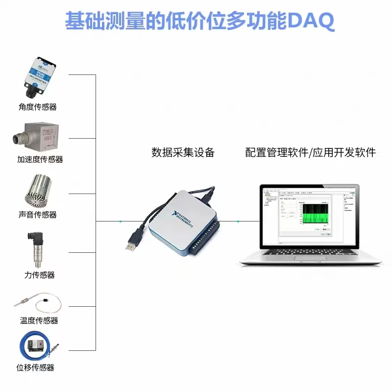 Nowa zapasowa NI USB-6002 USB wielofunkcyjna karta akwizycji danych DAQ 8AI 16-bit 2AO cyfrowe we/wy Labview NI USB-6002 USB