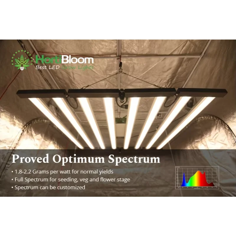 Top Hydroponics Hortibloom High Yields Full Spectrum LED Grow Light 720W for Indoor Plants