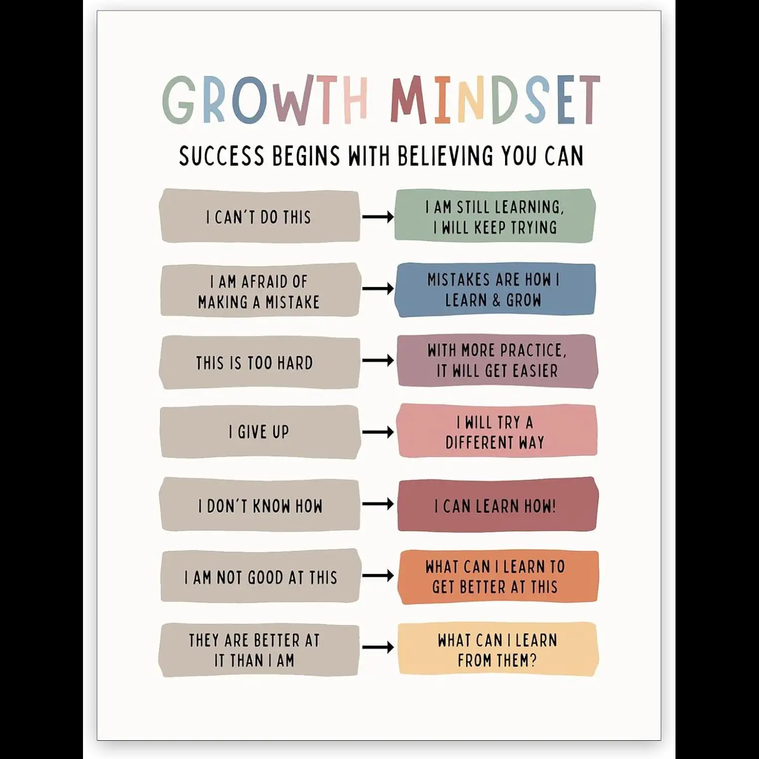 Growth Mindset Canvas Art  Positive Affirmation Quotes xin Unframed Educational Poster for Classroom Office  Kids Decor