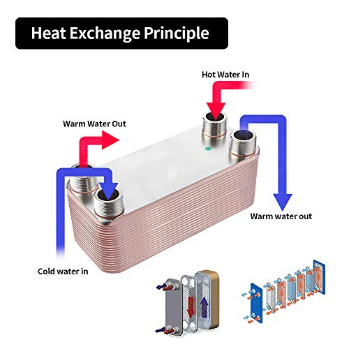 Brazed Plate Heat Exchangers China Water Cool Stainless Steel Brazed Copper Plate Heat Exchangers H030