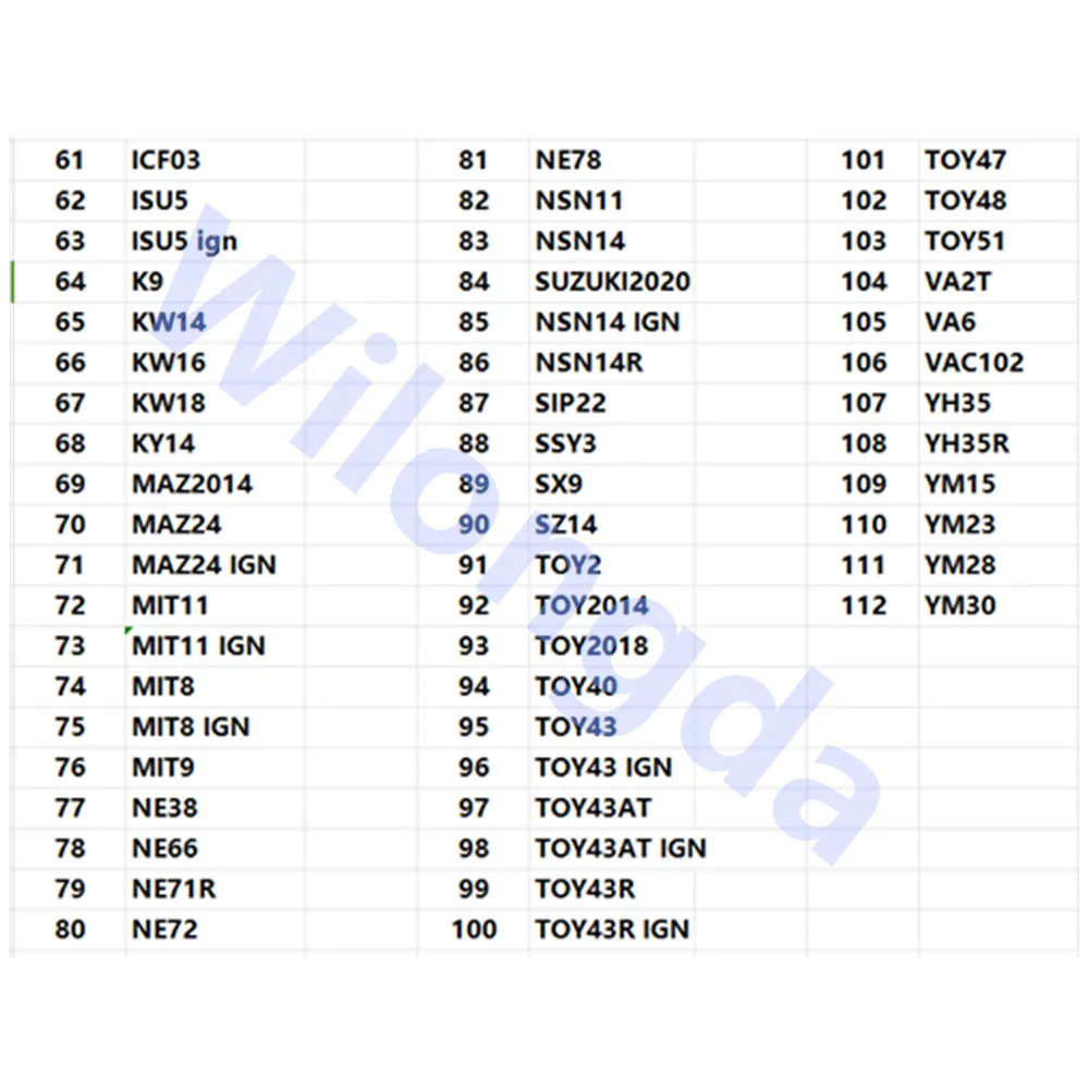 112 PCS high quality LISHI 2 IN 1 Auto Set Locksmith Tools HU92 HU66 HON66 Lock Smith Tool locksmith Supplies