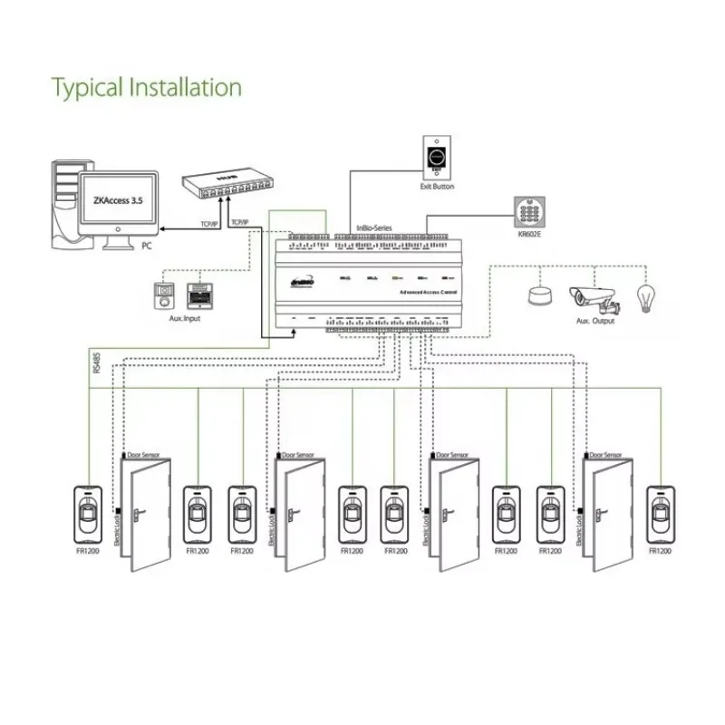 ZKT Inbio460 الأمن الذكي أربعة أبواب IP القائمة على بصمة البيومترية متعددة قفل الباب لوحة تحكم الوصول