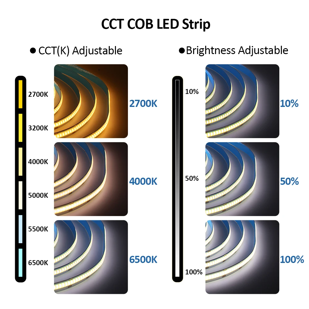 COB CCT LED 조명 스트립, 12V 24V DC 608LED, 조도 조절식 고밀도 유연한 FCOB, 10mm Ra90, 2700K ~ 6500K 선형 테이프 조명, 1-5m