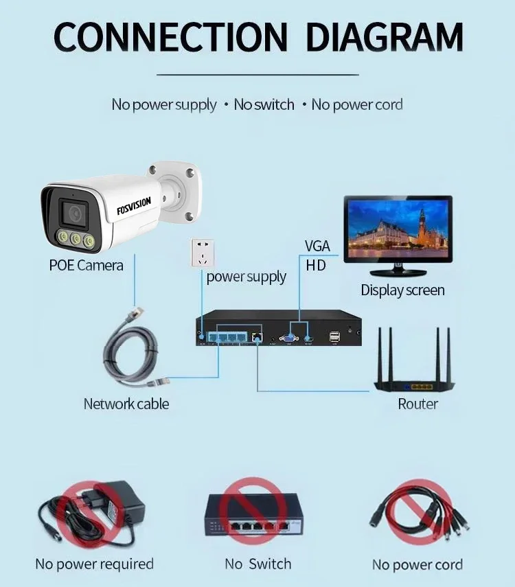 Fosvision Hd Videobewaking 8mp Ip Poe Camerasysteem 8ch Poe Nvr Camera Kit Set 8 Kanaals Nvr Home Security Cctv-systeem