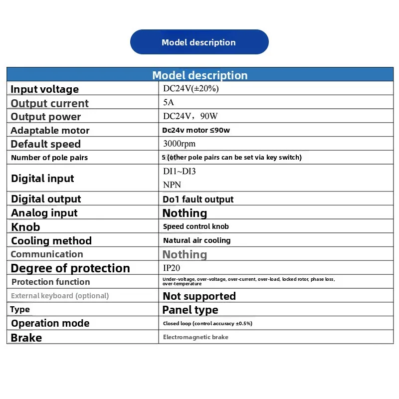 DC 브러시리스 모터 드라이버. C13-90L2 패널형 저전압 조정기