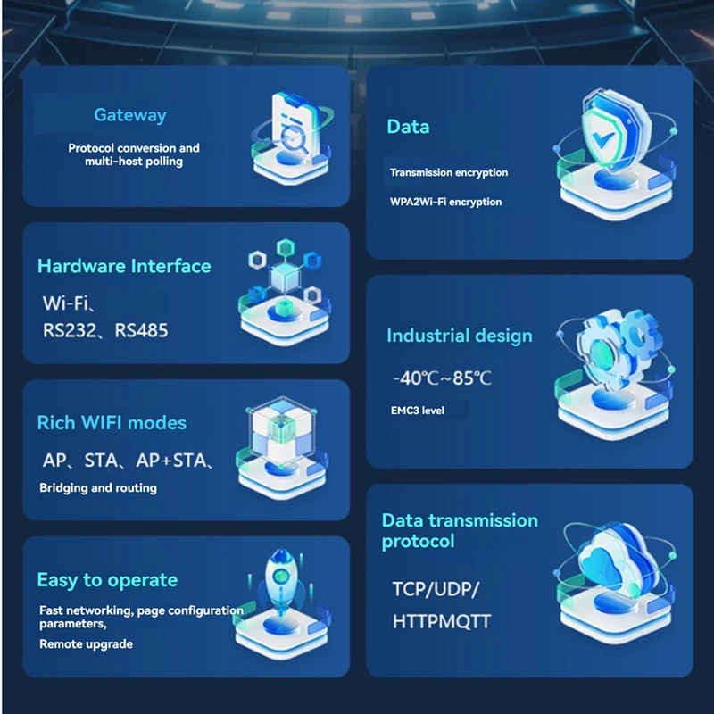 Servidor serial modbus wifi rs485 para tipo trilho wi-fi módulo rtu de comunicação de rede sem fio gateway mqtt