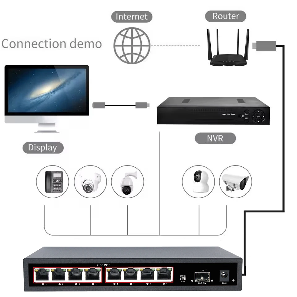 Sakelar Ethernet POE RJ45 9-Port 2.5GbE 10G SFP + Sakelar Jaringan dengan untuk Plug and Play Tidak Terkelola Uplink, untuk Kamera IP/NVR