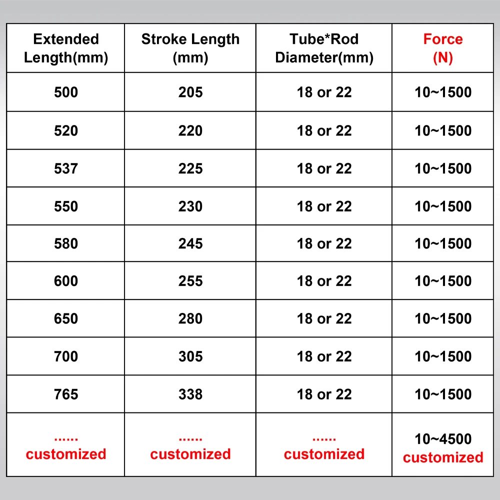 Produktbild von Gasfeder 18x8 Mm – Universell 50-500N, Länge 200-550mm, Für Wohnmobilbetten, Schränke & Klapptüren