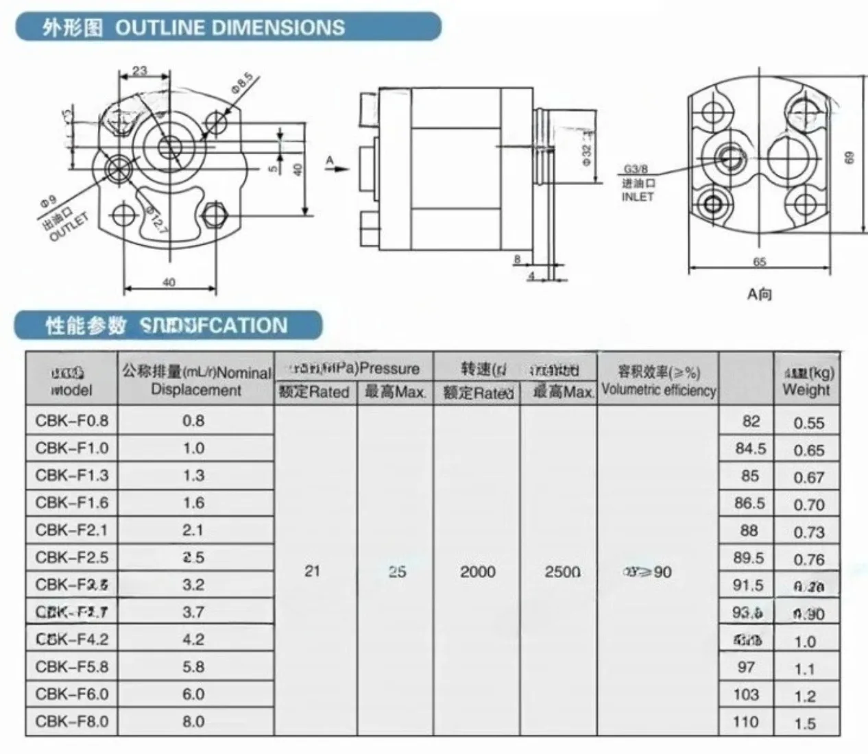 CBK Gear Pump CBK-F2.1/F1.6/F3.2/F4.8 Hydraulic Oil Pump Lifter Hydraulic Power Micro Gear Pump