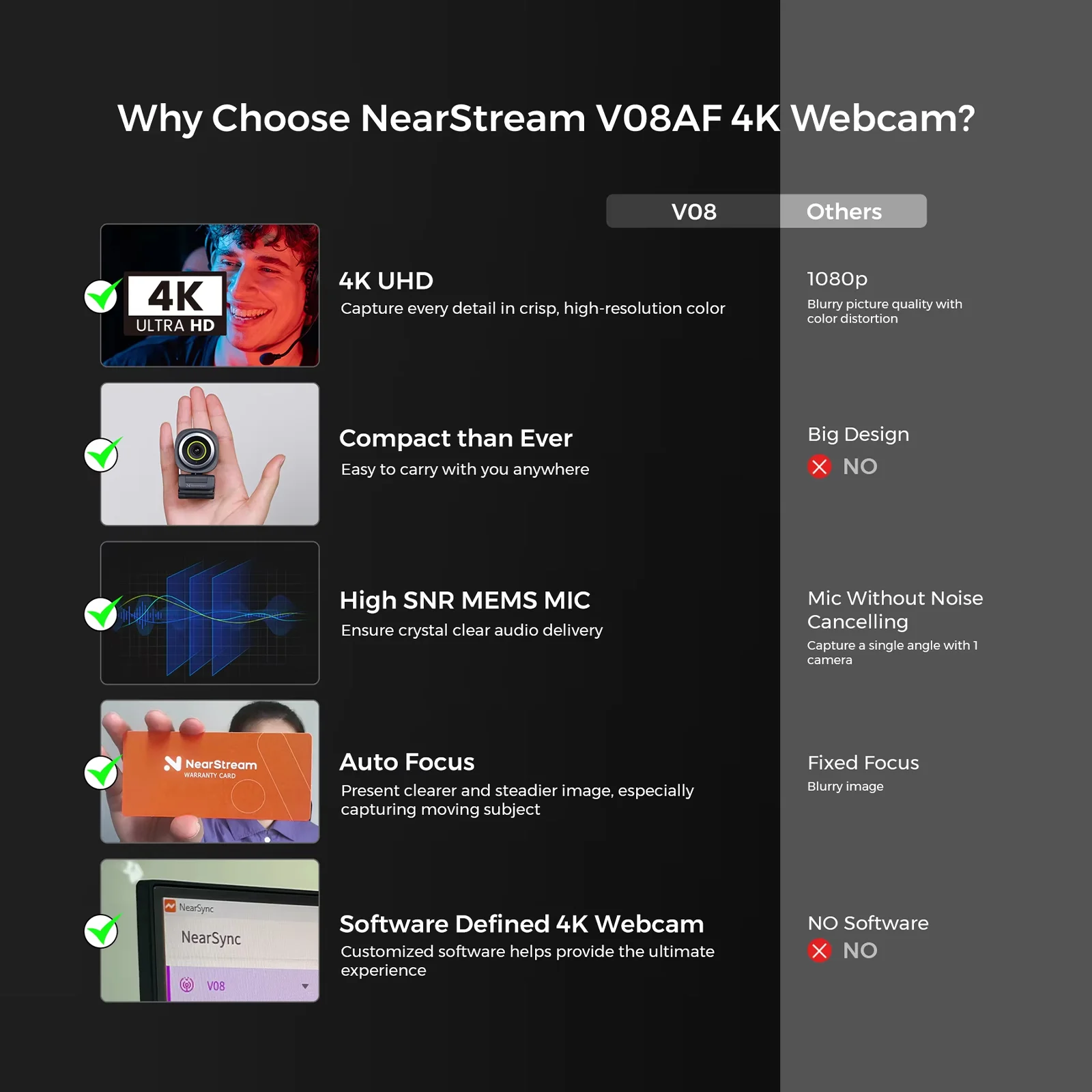 Nearstream 4K Webcam HDR 1080P@60FPS Noise Canceling Mic 45°-95°Adjustable FOV Auto Focus AI Framing for PC