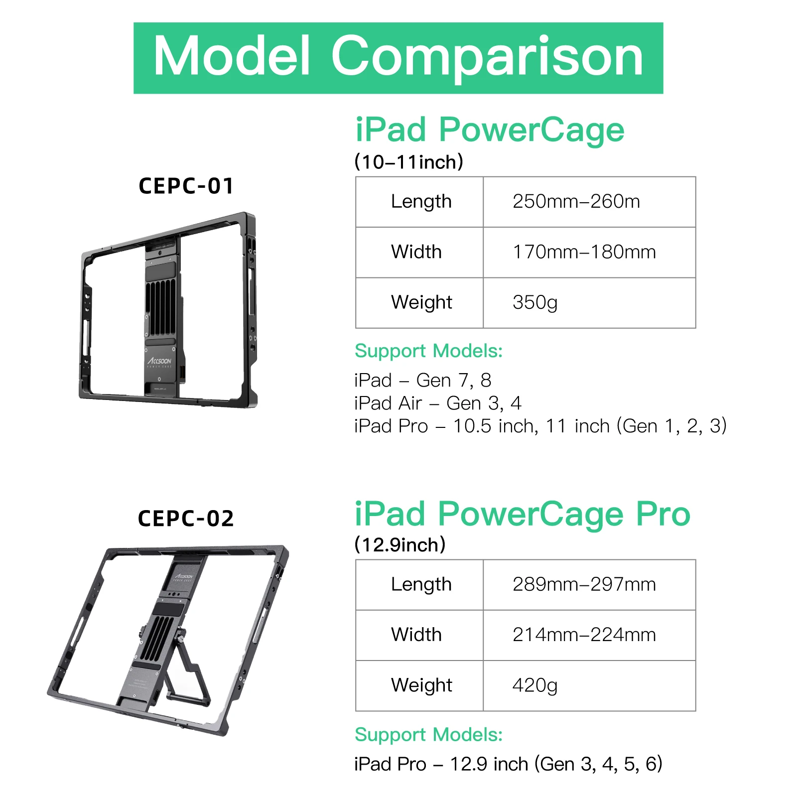 ACCSOON iPad PowerCage Protective With Battery Holder Keep Charged Adjustable Compatible Tabletop Shooting Use with Seemo pro