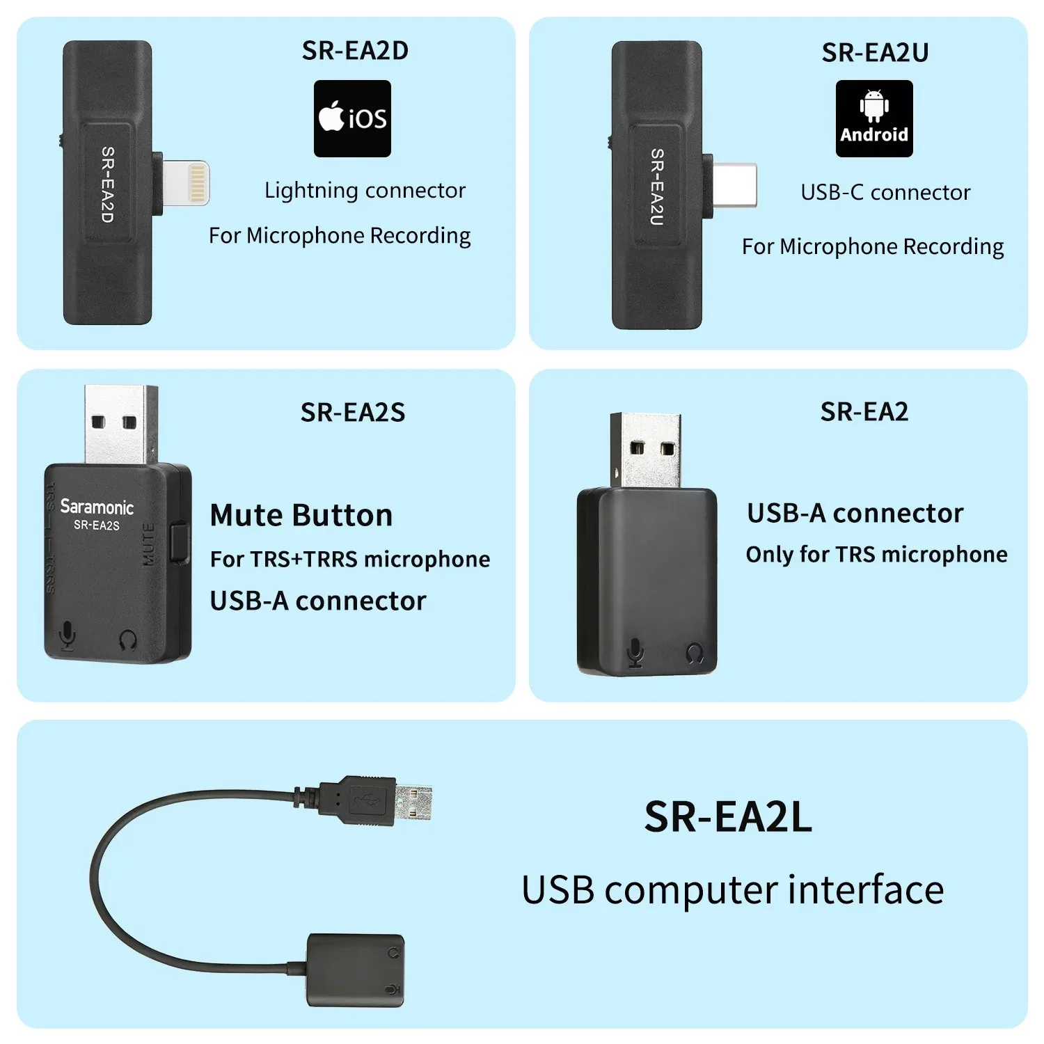 Saramonic SR-EA2 Audio Adapter with Lightning Type-C USB Connector for Smartphone PC iPhone Computers 3.5mm TRS/TRRS Microphone