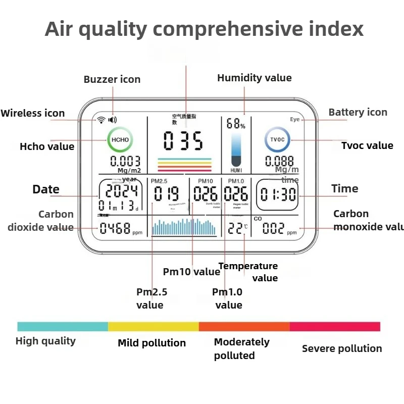 أحدث التطبيق الذكي على الجدران لسطح المكتب المنزلي يتحكم في الفورمالديهايد PM2.5 أول أكسيد الكربون كاشف الهواء الداخلي متعدد الوظائف