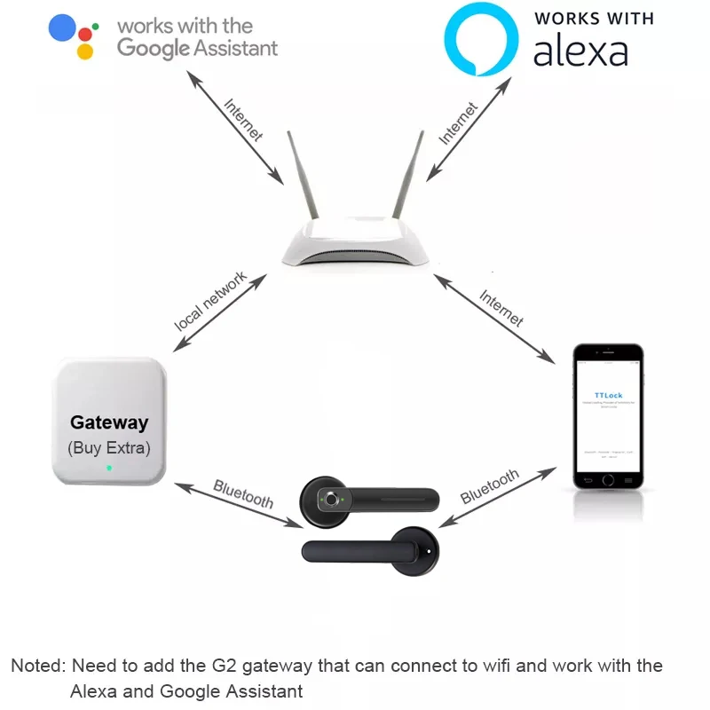 Serrure de porte intelligente M5 Bluetooth TT LOCK, déverrouillage à distance, empreinte digitale, biométrique, clé mécanique, bureau, maison, serrure électronique, nouveau