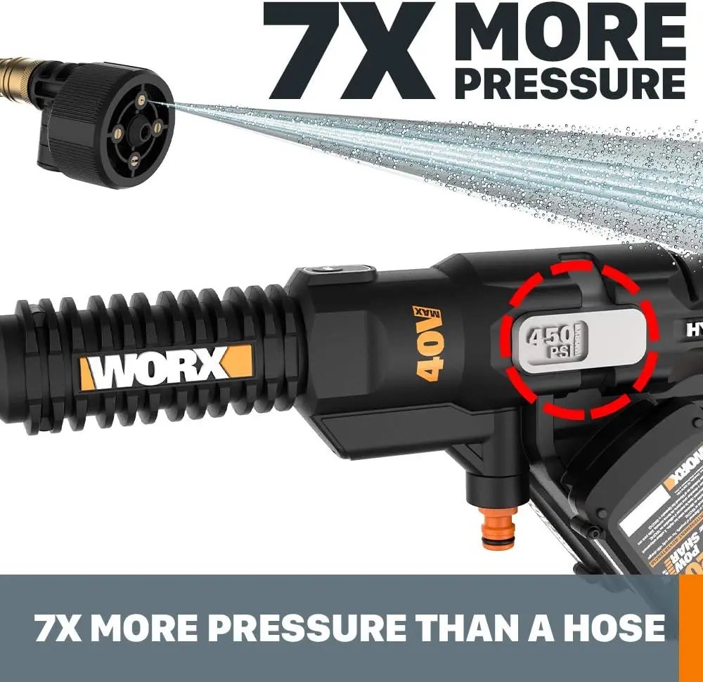 Power Share Hydroshot 2X20V Portable Power Cleaner (Batteries & Charger Included) - WG644 Black/Orange