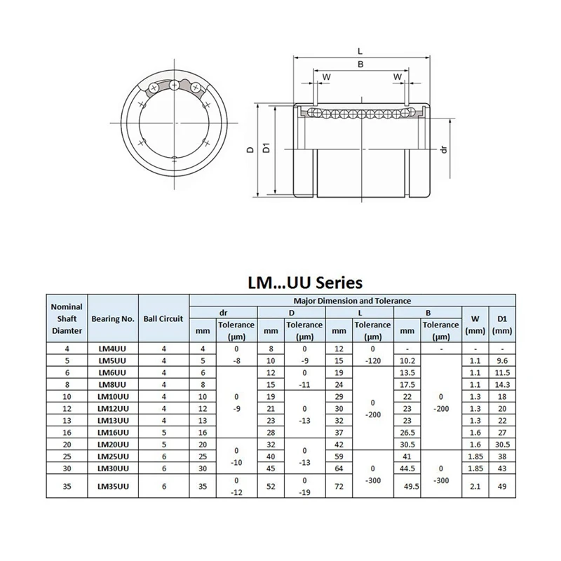 Linear Ball Bearings, 25Mm Bore Dia, 40Mm OD, 59Mm Length (LM25UU Pack Of 4)