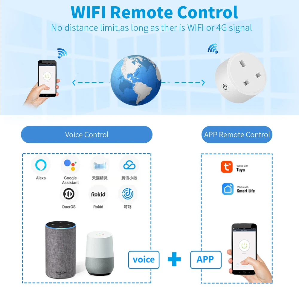 20A Tuya Smart Socket WiFi UK/EU/US Plug Adapter Home Alexa Voice Control With Energy Monitering Timer Function Power Outlet Set