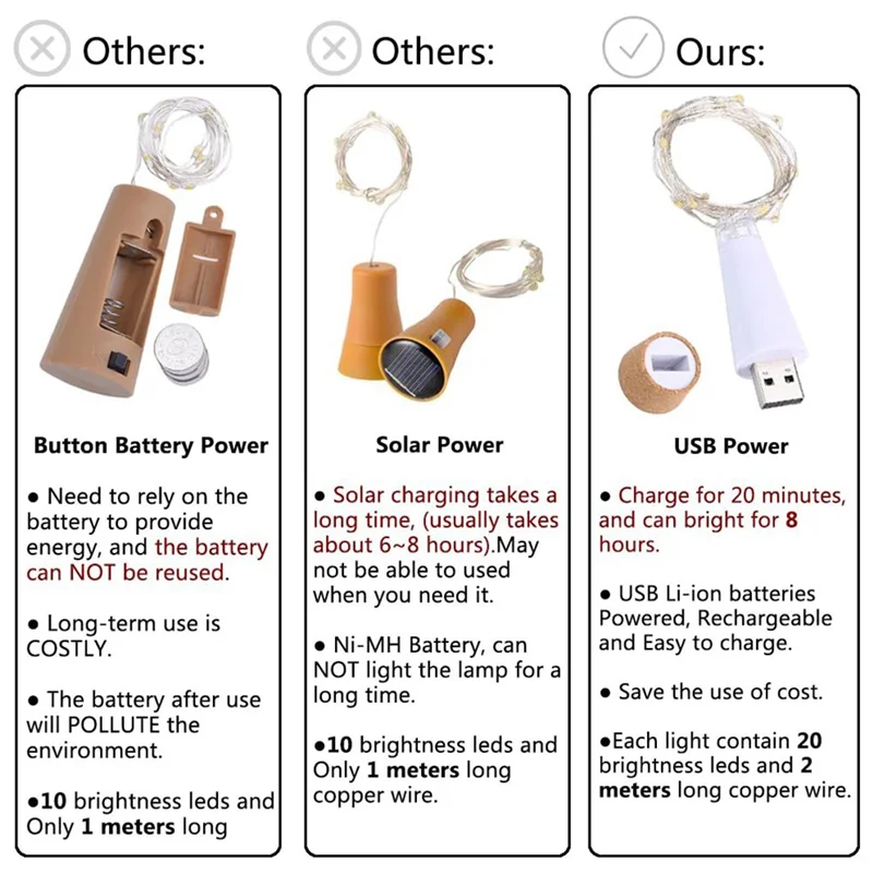 

ABUL-2PCS LED Cork Bottle Fairy Lights USB Battery 2M 20 Leds Powered For Home Kitchen Party Decor