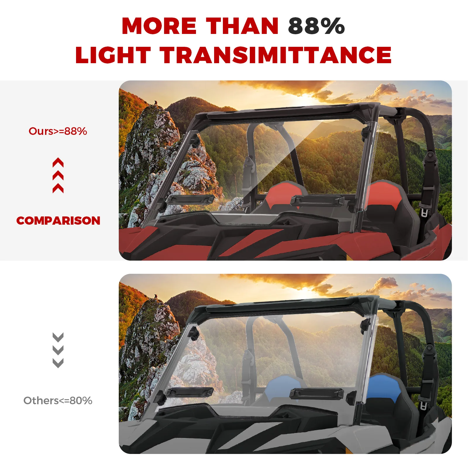 KEMIMOTO RZR UTV Full Windshield Compatible with Polaris RZR XP/XP 4 1000 2019-2023 Polycarbonate Heavy Duty Clear Windscreen