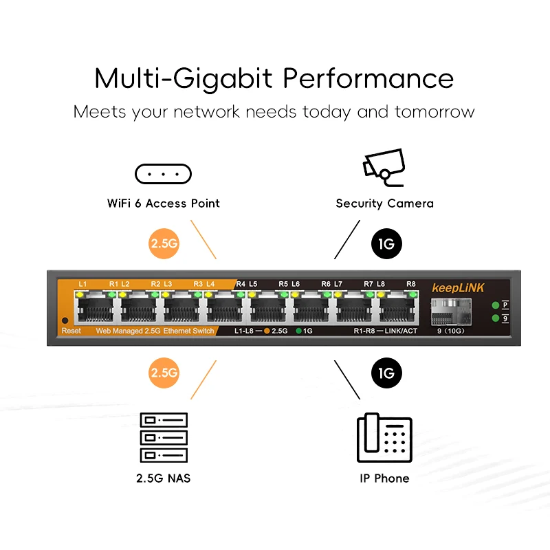 KeepLink 9-Port Multi-Gigabit Web-Managed Switch with 8-2.5Gb RJ45 and 1-10G SFP+