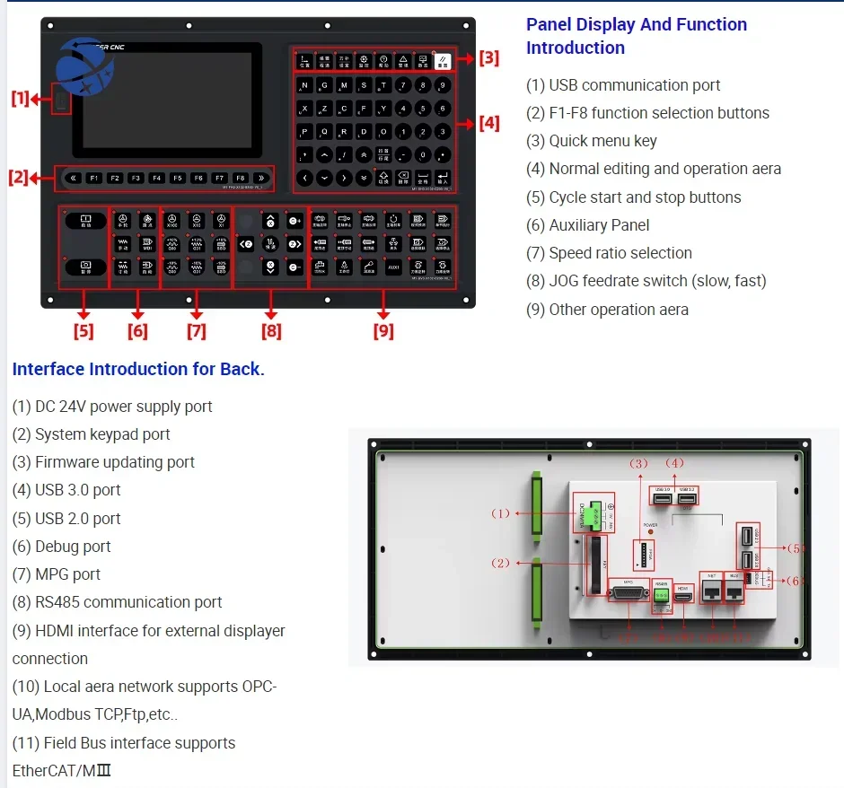 high quality Complete Sets Include Servo Motor And Driver 3 Axis Full Kit X And Z Lathe Machine CNC Controller