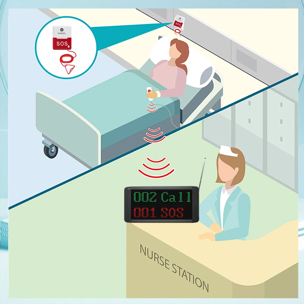 Система звонков для медсестер, система звонков, больничная медицинская клиника, амбулатор для пациентов