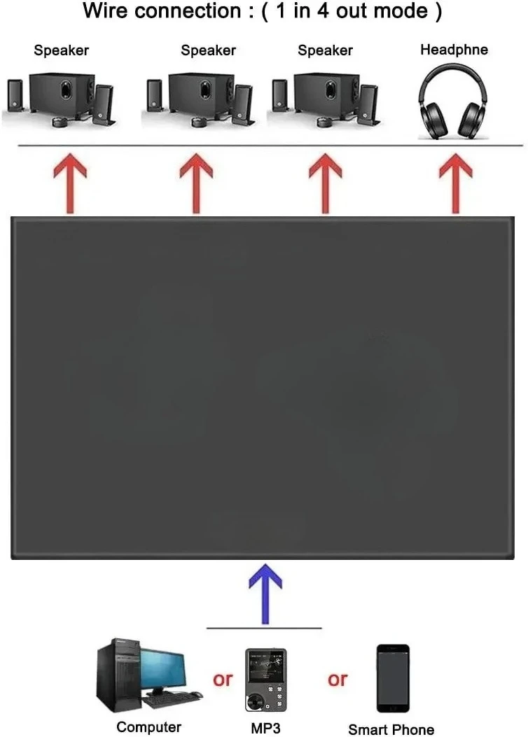 4 Ports 3.5Mm Headp…