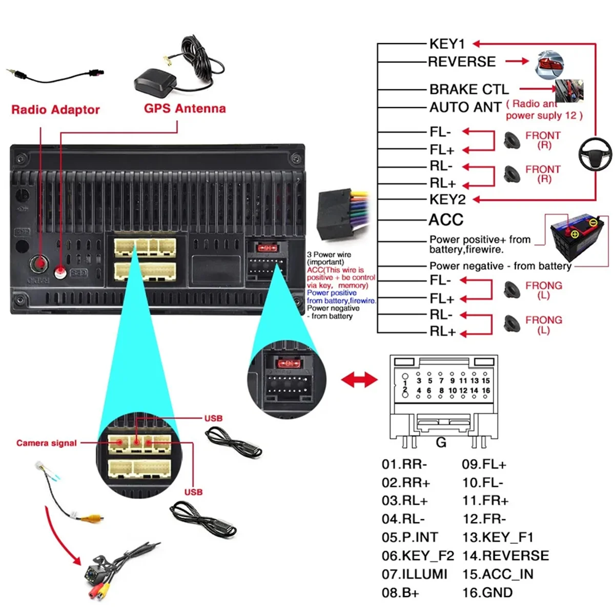 DAB + Antenna with USB Adapter Receiver Android Car Stereo Player Car GPS Receiver DAB+ Signal Receiver for Universal