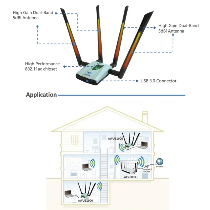 ALFA AWUS1900 Uses RT8814U Chipset Dual-band 2.4\\5G High-power Wireless Network Card For Kali Linux Netscout AirMagnet